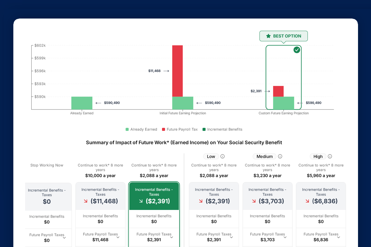 Comparing payroll tax savings against future Social Security benefits