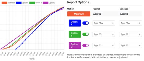 Side-by-Side Scenarios