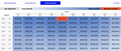 Social Security Heatmap