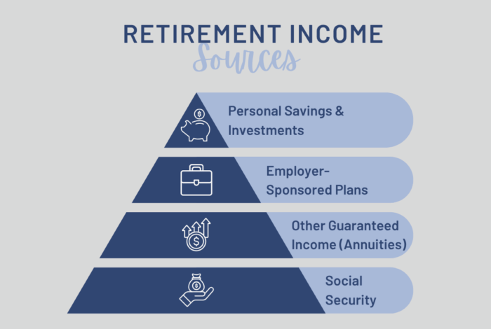June is Annuity Awareness Month